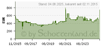 Preistrend fr NEFF TTT 1676 N Edelstahl Autarkes Kochfeld, Glaskeramik, 60 cm (T16TT76N0)