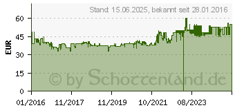 Preistrend fr JURA 72166 Feinschaumdse