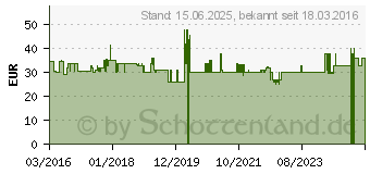 Preistrend fr Megasat HD 350