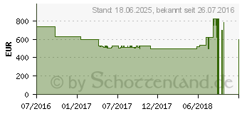 Preistrend fr Kathrein UFSconnect 926sw 1000GB (20210236)