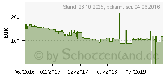 Preistrend fr GRUNDIG VCC 7570 A Zylinder-Vakuum 2.7l 750W A Schwarz - Grn (GMN6080)