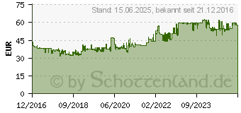 Preistrend fr HSM Aktenvernichter shredstar S10, Streifenschnitt: 6 mm (1042121)