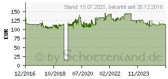 Preistrend fr HSM Aktenvernichter shredstar X6pro, Partikelschnitt: 2x15mm (1046111)