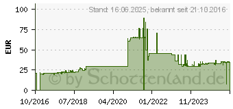 Preistrend fr Lenovo USB-C auf Ethernet-Adapter (4X90L66917)