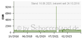 Preistrend fr 1TB Fujitsu Mainstream SATA III SSD fr Celsius