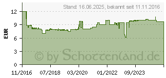 Preistrend fr GARDENA Kleingrubber 7 cm Combisystem (08921-20)