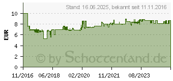 Preistrend fr GARDENA Blumenkelle 7 cm Combisystem (08923-20)