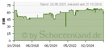 Preistrend fr GARDENA Terrassen Schlauchbox 10m city gardening (18400-20)