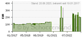 Preistrend fr TP-LINK AC1750 Ceiling Mount AP (CAP1750)