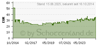 Preistrend fr KMP C95V Tintenpatrone (1516.4850)