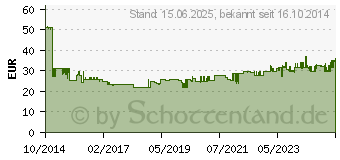 Preistrend fr KMP C95V schwarz, color Druckkpfe ersetzt Canon PG-540/CL-541 (1516.4850)