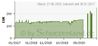 Preistrend fr XORO SAT>IP Server 8100