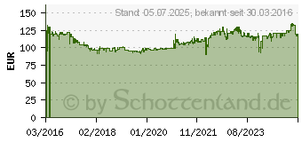 Preistrend fr GRANDSTREAM GXP-2170 SIP-Telefon (GXP2170)