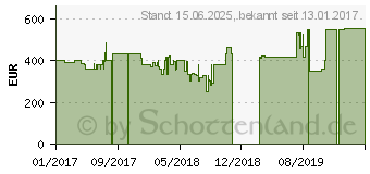 Preistrend fr Acer Aspire ES1-732-C5LS