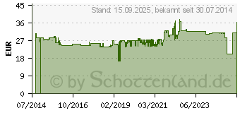 Preistrend fr SIEMENS FI-SCHUTZSCHALTER 5SV3342-6