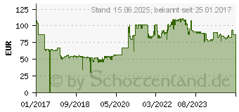 Preistrend fr BROTHER QL-800 - Etikettendrucker (QL800ZG1)