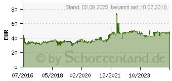 Preistrend fr DEBICA Frigo 2 ( 165/70 R13 79T ) (539559)