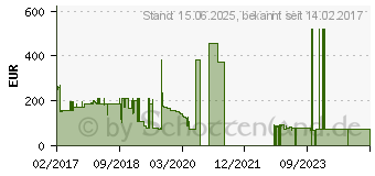 Preistrend fr 16GB HP SODIMM DDR4-2400