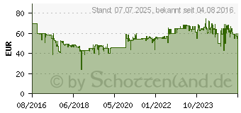 Preistrend fr WMF KCHENMINIS Eismaschine (0416450011)