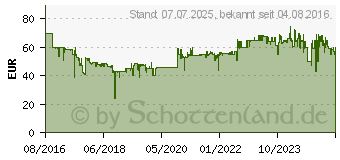 Preistrend fr WMF KCHENminis Eismaschine 206486[4566] (0416450011)