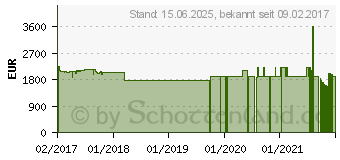 Preistrend fr Lenovo ThinkPad X1 Carbon (20HR002MGE)