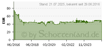 Preistrend fr LEIFHEIT AG Leifheit Fenstersauger+Stiel (00051001)