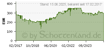 Preistrend fr Brother WLAN Farblaserdrucker HL-L8260CDW (HLL8260CDWG1)