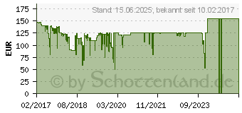 Preistrend fr Edimax AC2600 Gigabit WLAN-Roaming-Router RG21S