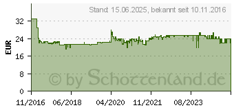 Preistrend fr GARDENA Gartenbrause Premium (18317-20)