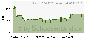 Preistrend fr SEAGATE Enterprise Perf 15K HDD 600GB (ST600MP0136)