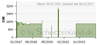 Preistrend fr Lenovo ThinkPad T570 (20H90002GE)