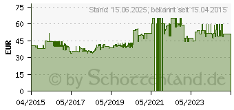 Preistrend fr EGLO 49247 Truro 2 E27 Hngeleuchte schwarz, kupfer