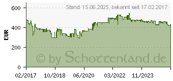 Preistrend fr Brother WLAN Farblaserdrucker HL-L8360CDW (HLL8360CDWG1)