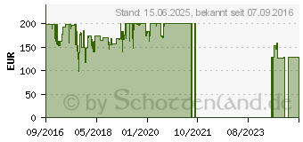 Preistrend fr Sony XBA-N1AP (XBAN1AP.CE7)