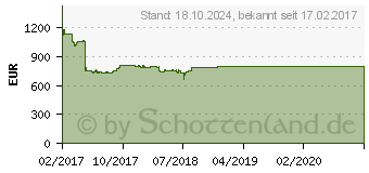 Hardwareschotte ssd