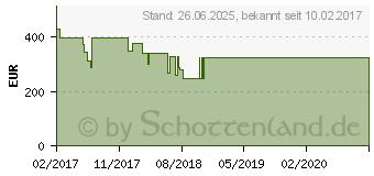 Preistrend fr Lenovo IdeaPad 110-15IBR (80T700GAGE)