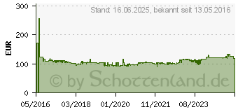 Preistrend fr BOSCH Multifunktionswerkzeug 300 W GOP 30-28 Professional (0601237001)