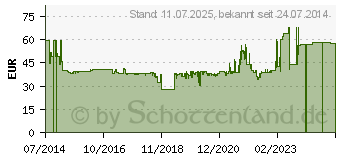 Preistrend fr BOSCH Steckschlsseleinstze-Set, 9-teilig, 77 mm, 10 - (2608551101)