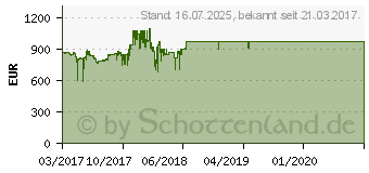 Preistrend fr ASUS ROG Strix GeForce GTX 1080 Ti OC (ROG-STRIX-GTX1080TI-O11G-GAMING)