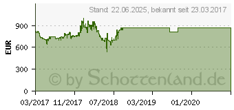 Preistrend fr ASUS Turbo GeForce GTX 1080 Ti (TURBO-GTX1080TI-11G)