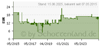 Preistrend fr CASIO - Keyboard-Netzteil AD-E95100