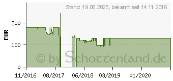 Preistrend fr Lenovo Tab3 8 TB3-850M 16GB LTE (ZA180025DE)