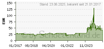 Preistrend fr Thermaltake Contac Silent 12