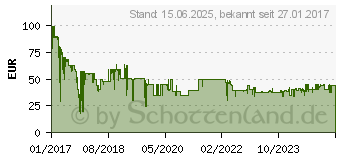 Preistrend fr XORO HRT 8770 Twin