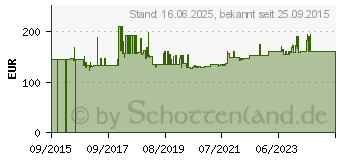 Preistrend fr PHOENIX CONTACT 2905345 VAL-SEC-T2-3S-350 01238738