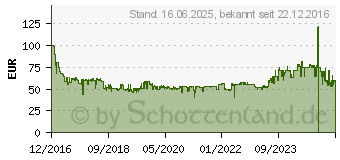 Preistrend fr BRAUN Series 3 Shave&Style 3000BT (151500)