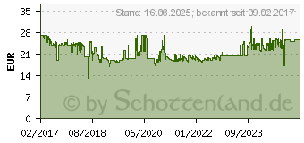 Preistrend fr EDIMAX Pro PoE Splitter 1 Gbit/s Ieee 802.3at (GP-101ST)