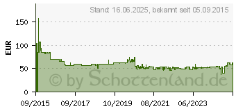 Preistrend fr METABO Steb 65 Quick (601030500)