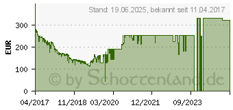 Preistrend fr AMD Ryzen 5 1600X Box (YD160XBCAEWOF)