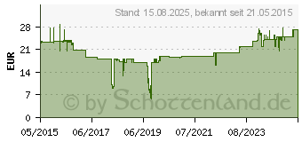 Preistrend fr LINDY - LAN-Portblocker - Gelb (Packung mit 20) (40483)